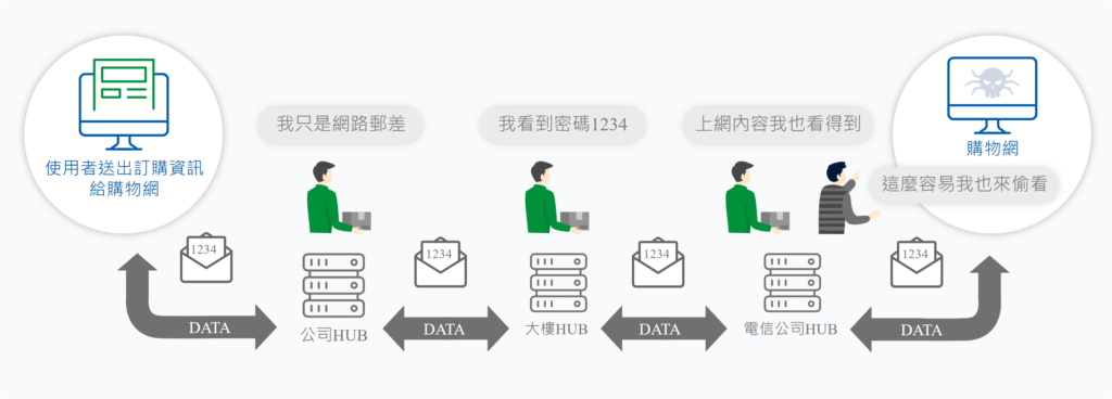 圖片來源:TWCA