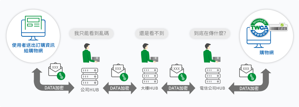 圖片來源:TWCA