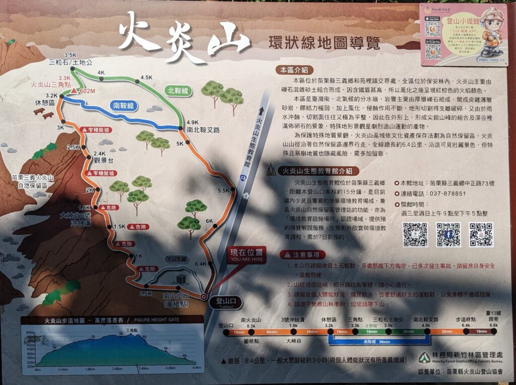 苗栗火炎山登山步道路線導覽圖告示牌