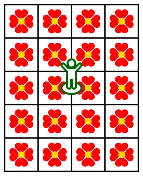 皮克敏隊伍 30 至 39 隻時的 5x4 網格種花範圍示意圖